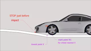 Test to determine suitability of JLC Ramps