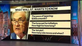 What to Expect From the Fed Meeting