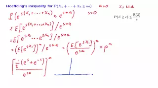 S18.3 Hoeffding's Inequality