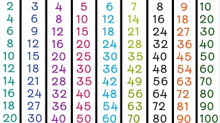 Multiplication tables from 1 to 10 | Tables of 1 to 10 | 1 to 10 Times tables