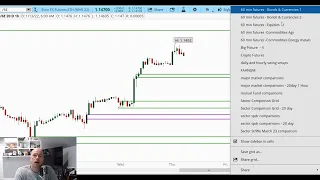 Trading Setups for 1/13 and Stock analysis for AAPL, NFLX, GOOG, AMZN, MSFT, FB