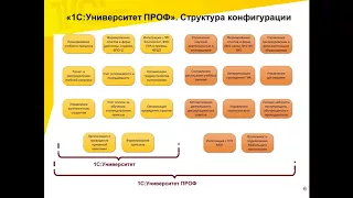 2018 04 11 09 55 Организация работы приемной комиссии с помощью «1С Университет»