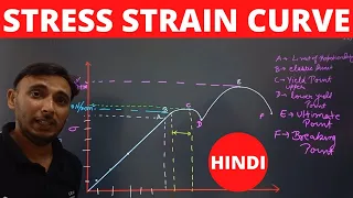 Stress Strain Curve || Stress Strain Diagram || Stress strain diagram for mild steel