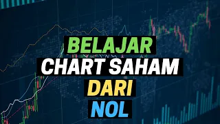 BELAJAR CHART SAHAM DARI NOL