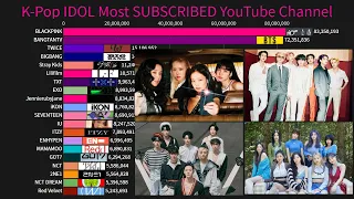 K-Pop IDOL Most SUBSCRIBED YouTube Channel (2010-December 2022)