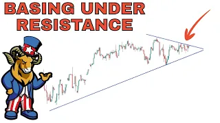 PRICE ACTION ANALYSIS of SPY DXY QQQ IWM APPLE and TESLA