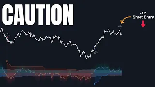 The Stock Market is still NOT a short... YET!!! | nasdaq 100 analysis