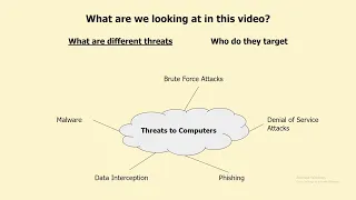 Threats to Computers