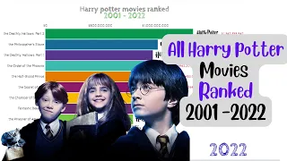 All harry potter movies ranked (2001 - 2022) | highest grossing harry potter movies | box office