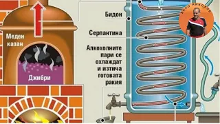 КАК ДА СВАРИМ  ДОМАШНА РАКИЯ. /дестилация/