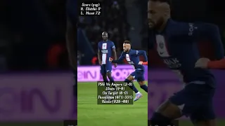 Messi Returns to PSG With an Effortless Goal in the Ligue 1 Fixture vs. Angers & PSG Win