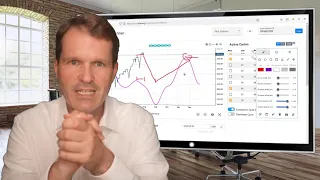 Market Cycles Report: August 2, 2021