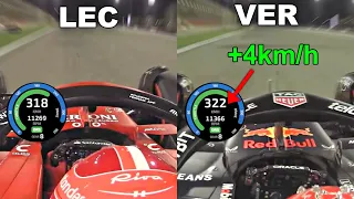 Verstappen vs Leclerc Lap Comparison - Bahrain GP (-0,228)