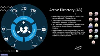 Active directory Explanation in Tamil | What is Domain,Tree,Forest,Domain controller|AD installation