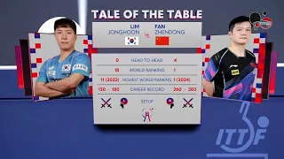 LIM JONGHOON vs FAN ZHENDONG (KOREA vs CHINA) - ITTF TEAM BUSAN 2024 MEN TEAM