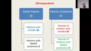 Влияние диагнозов аниридия и WAGR синдром на психическое здоровье пациентов и членов их семей.