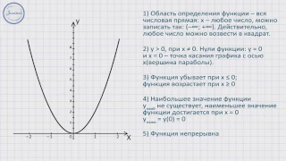 Алгебра 8 класс. Функция y= k x2 , ее свойства,  график