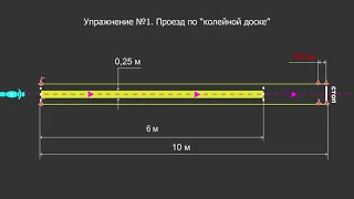 Упражнение №1. Проезд по "колейной доске"