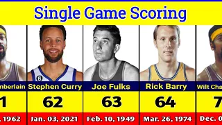 Warriors Single Game Scoring Leaders | NBA | Golden State Warriors