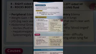 Heart Failure study guide walkthrough!🫀 #nclex #nursing #nurselife #nursingstudent #nclex_rn