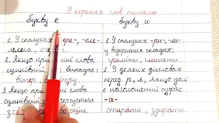 ВИМОВА ГОЛОСНИХ, ПОЗНАЧЕННЯ НА ПИСЬМІ НЕНАГОЛОШЕНИХ [Е] , [И].