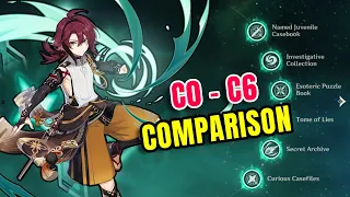 Heizou C0-C6 Damage Increase and In Depth Review | Is he Worth It?! Genshin Impact