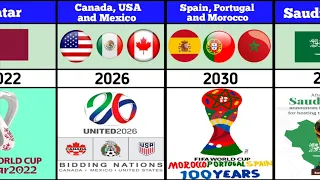 Fifa World Cup All Countries Host 1930-2034