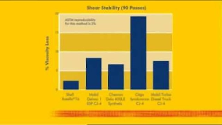 Shell Rotella T6 Full Synthetic product video