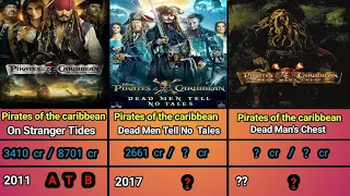 Pirates of the Caribbean  hits and flop movie list | Jack Sparrow  | Johny Depp