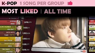 Most Liked Song of Each K-POP Group | All Time (2023. 4)