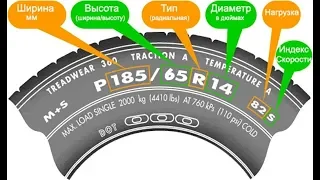 Маркировка автомобильной шины Все секреты в одном видео