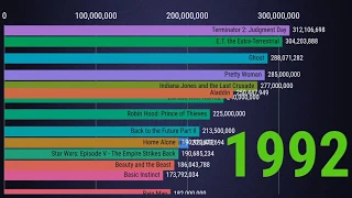 Ultimate Movies Ranking | Top 15 Movies - 1981-2019