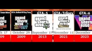 Every Grand Theft Auto Logo From 1997 To 2023|| GTA 6