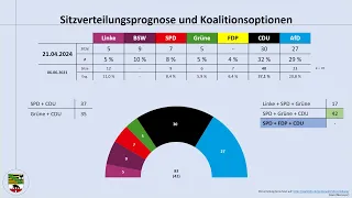 Sachsen-Anhalt: ein Blick auf aktuelle Umfrageergebnisse (April 2024 | Haseloff)