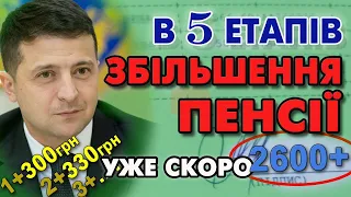 🔔Чергове ЗБІЛЬШЕННЯ ПЕНСІЇ в 5 етапів уже з 1 січня.