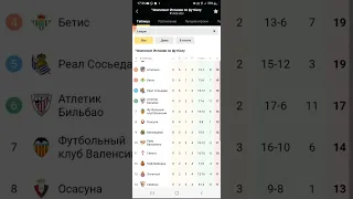 таблица Испанской лиги после 9 туров