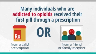 Ohio's Acute Pain Opioid Prescribing Limits