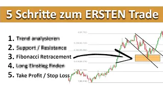 Die simpelste und stärkste technische Analyse Trading Strategie für Trading Beginner