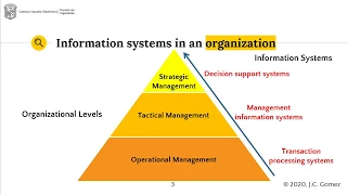 Tipos de sistemas de información - TPS, MIS, DSS - bases de datos