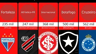 CLUBES BRASILEIROS COM MAIS INSCRITOS NO YOUTUBE