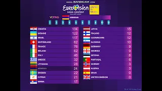 ESC 2024 - Grand Final - full public voting