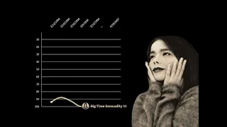 Björk | Billboard Hot 100 Chart History (1994 - 2007)