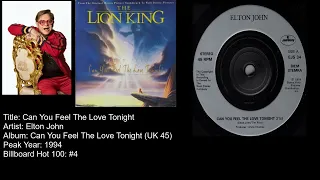 Elton John-Can You Feel The Love Tonight