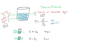 Transmittance and Absorbance