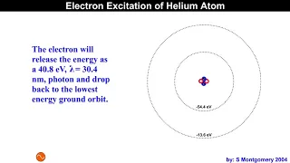 Electron Excitation by photons in the Bohr model of the atom