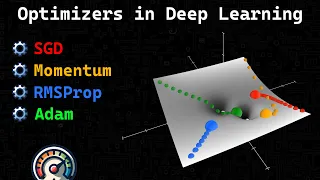 Who's Adam and What's He Optimizing? | Deep Dive into Optimizers for Machine Learning!