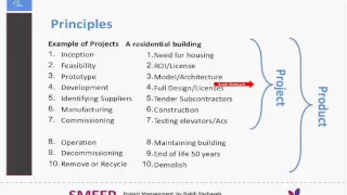 Project Management Principles