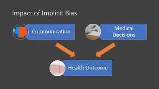 Indigenous Health in the ED: The Role of Implicit Bias