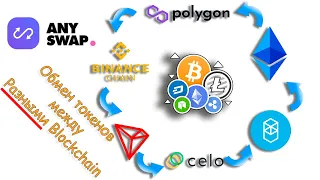 AnySwap cross chain bridge MATIC OEC BSC. Меняю BNB для Presale