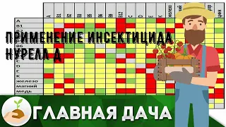 Применение инсектицида Нурелл Д